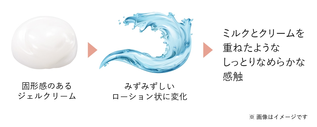 コスモロジー ローションクリーム: 商品詳細 | ポーラ公式 エイジング