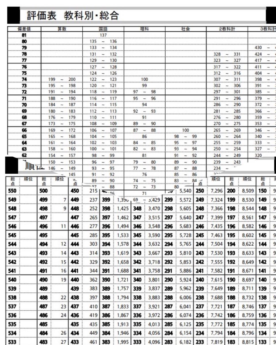 即日発送 四谷大塚 組分けテスト 4年生 3年分 問題・解答／解説集 早稲