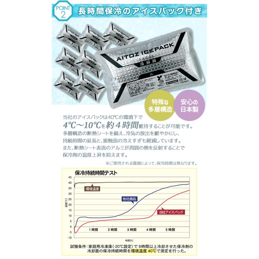 アイトス アイスベスト 保冷剤 8個付き 保冷ベスト 熱中症対策に
