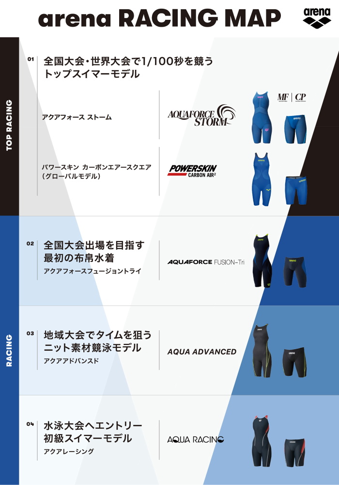 アリーナ（arena） 競泳水着 レディース WA承認 ハーフスパッツ AQUA